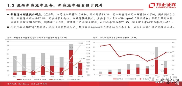 2020年新款比亚迪唐_比亚迪新能源汽车2022年新款轿车_比亚迪秦新款2018年