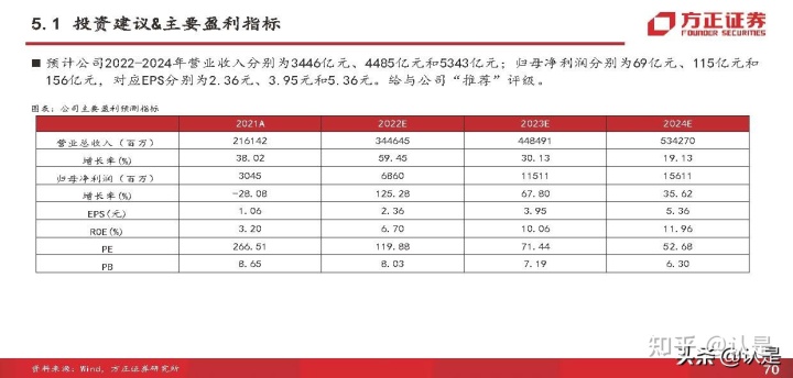 比亚迪新能源汽车2022年新款轿车_2020年新款比亚迪唐_比亚迪秦新款2018年