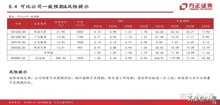 比亚迪新能源汽车2022年新款轿车_比亚迪秦新款2018年_2020年新款比亚迪唐