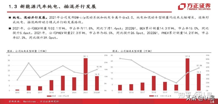 比亚迪新能源汽车2022年新款轿车_比亚迪秦新款2018年_2020年新款比亚迪唐