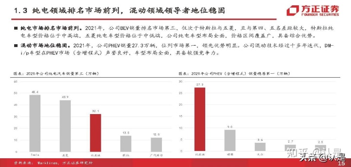 比亚迪新能源汽车2022年新款轿车_2020年新款比亚迪唐_比亚迪秦新款2018年