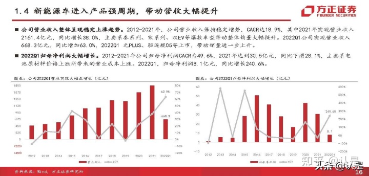 比亚迪秦新款2018年_比亚迪新能源汽车2022年新款轿车_2020年新款比亚迪唐