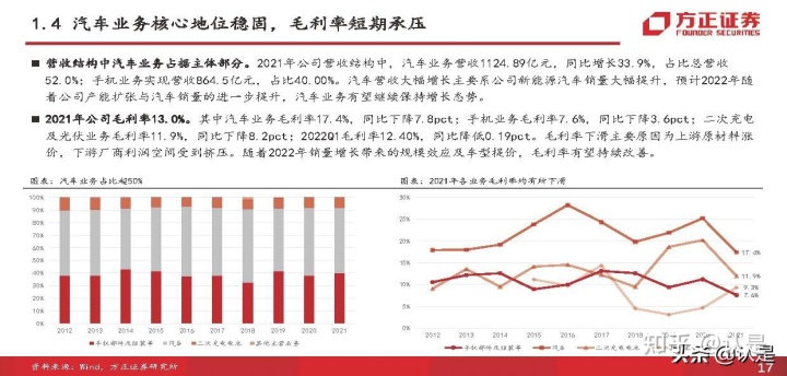 比亚迪新能源汽车2022年新款轿车_2020年新款比亚迪唐_比亚迪秦新款2018年