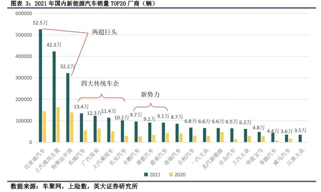 比亚迪s6销量走势_比亚迪电动车销量_汽车4月销量排行榜2022比亚迪