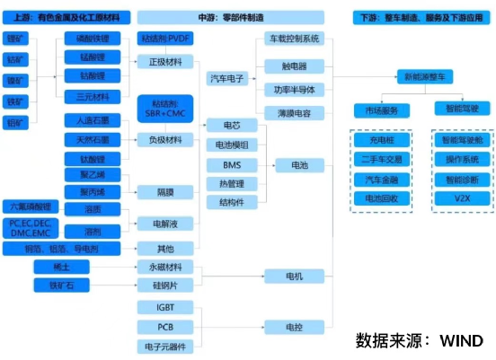 汽车4月销量排行榜2022比亚迪_比亚迪电动车销量_比亚迪s6销量走势