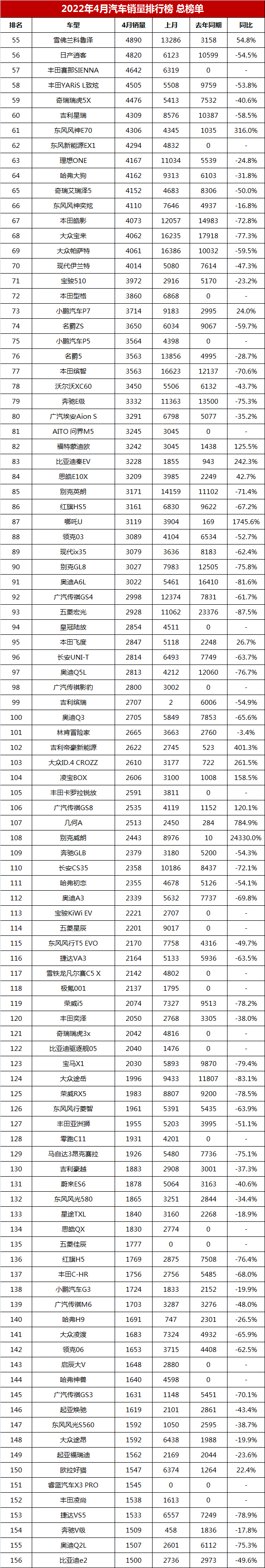 2016年小型suv销量排行榜_2016年紧凑型车销量排行榜_2022年小型车销量