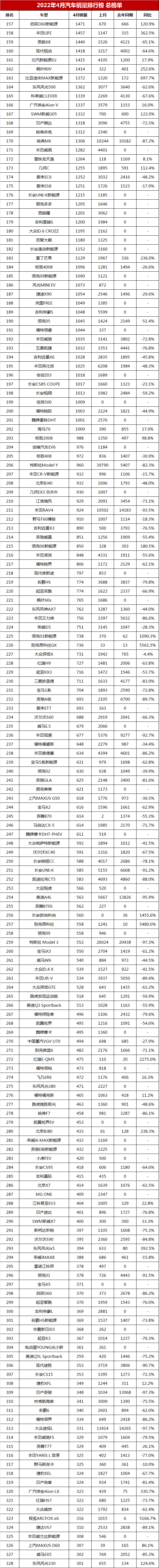 2016年紧凑型车销量排行榜_2022年小型车销量_2016年小型suv销量排行榜