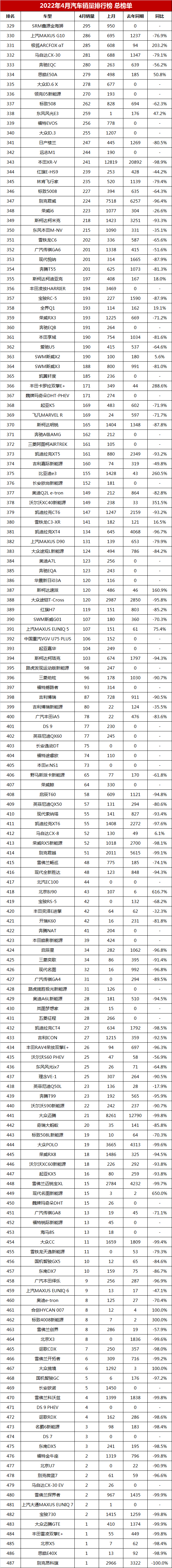 2022年小型车销量_2016年小型suv销量排行榜_2016年紧凑型车销量排行榜