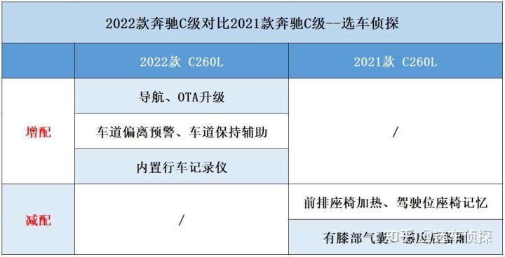 全新奔驰s级上市盛典_车全新上市2022奔驰_奔驰全新a系三厢上市