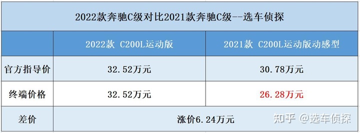 奔驰全新a系三厢上市_车全新上市2022奔驰_全新奔驰s级上市盛典