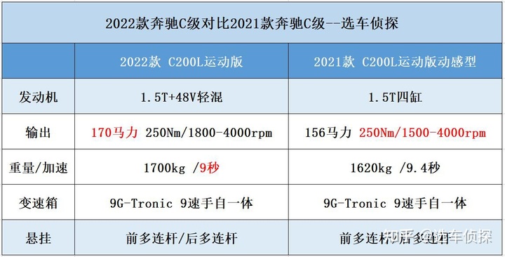 全新奔驰s级上市盛典_奔驰全新a系三厢上市_车全新上市2022奔驰