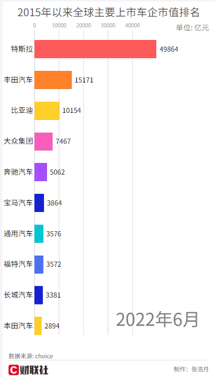 一图看清全球车企排名变化！从“吊车尾”到“扛把子”“迪王”用了8年