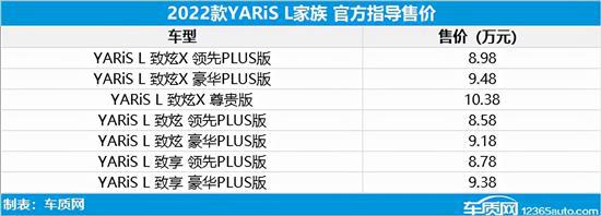 丰田小型suv新车上市_丰田2013新车上市_2022款即将上市新车丰田