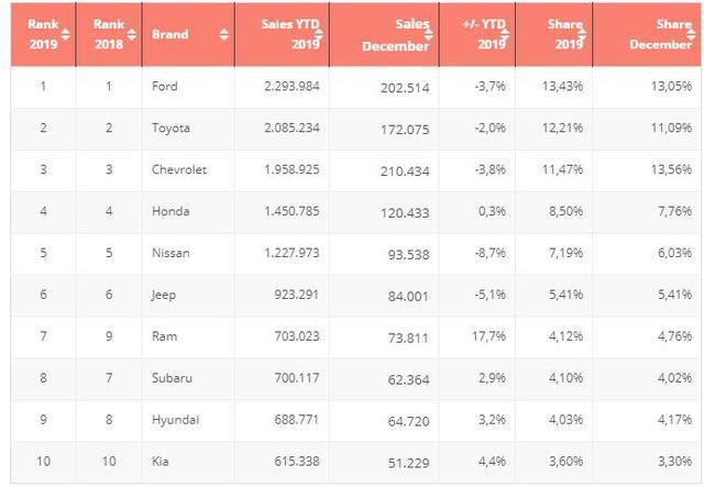 汽车品牌销量排名_2018汽车品牌销量排名_2016汽车品牌销量排名