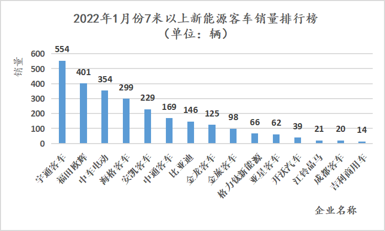 2016车销量排名_2015年中级车销量排名_大中型车销量排名