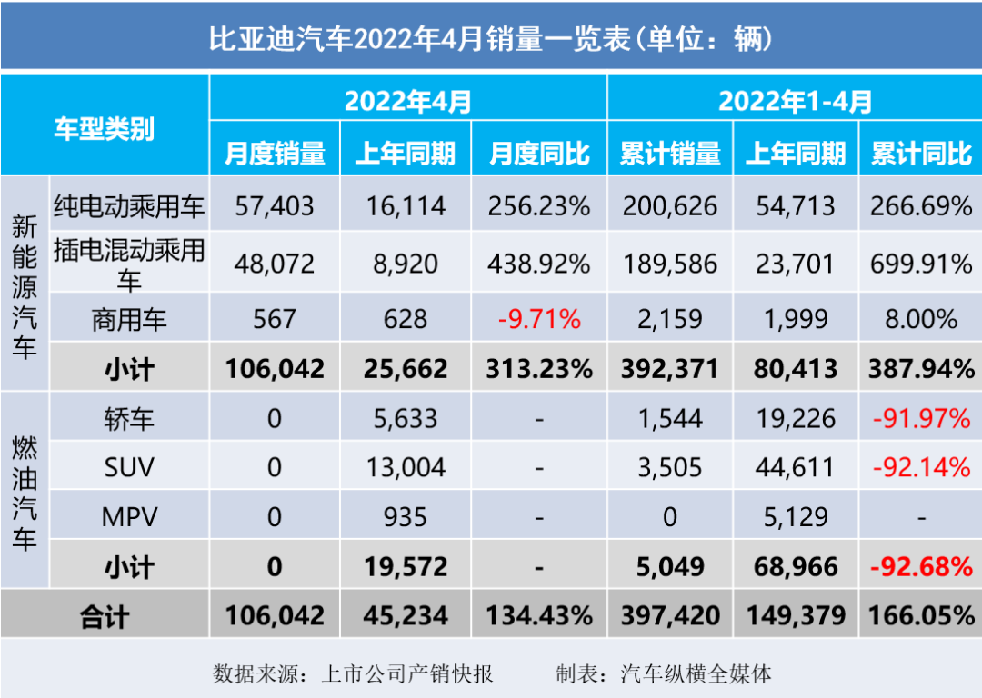 2022年4月新车销量_2022年10月6日农历是多少_2022年2月22日