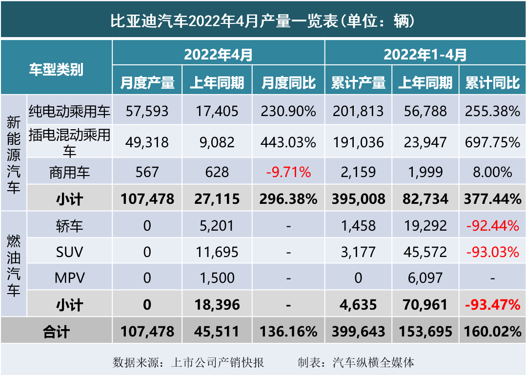 2022年10月6日农历是多少_2022年4月新车销量_2022年2月22日