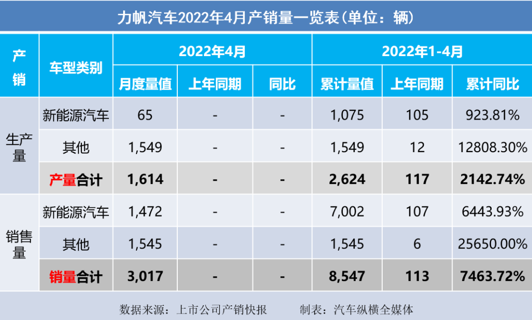 2022年10月6日农历是多少_2022年4月新车销量_2022年2月22日