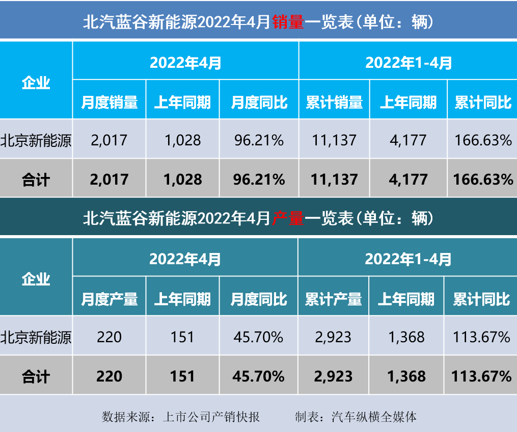 2022年10月6日农历是多少_2022年4月新车销量_2022年2月22日