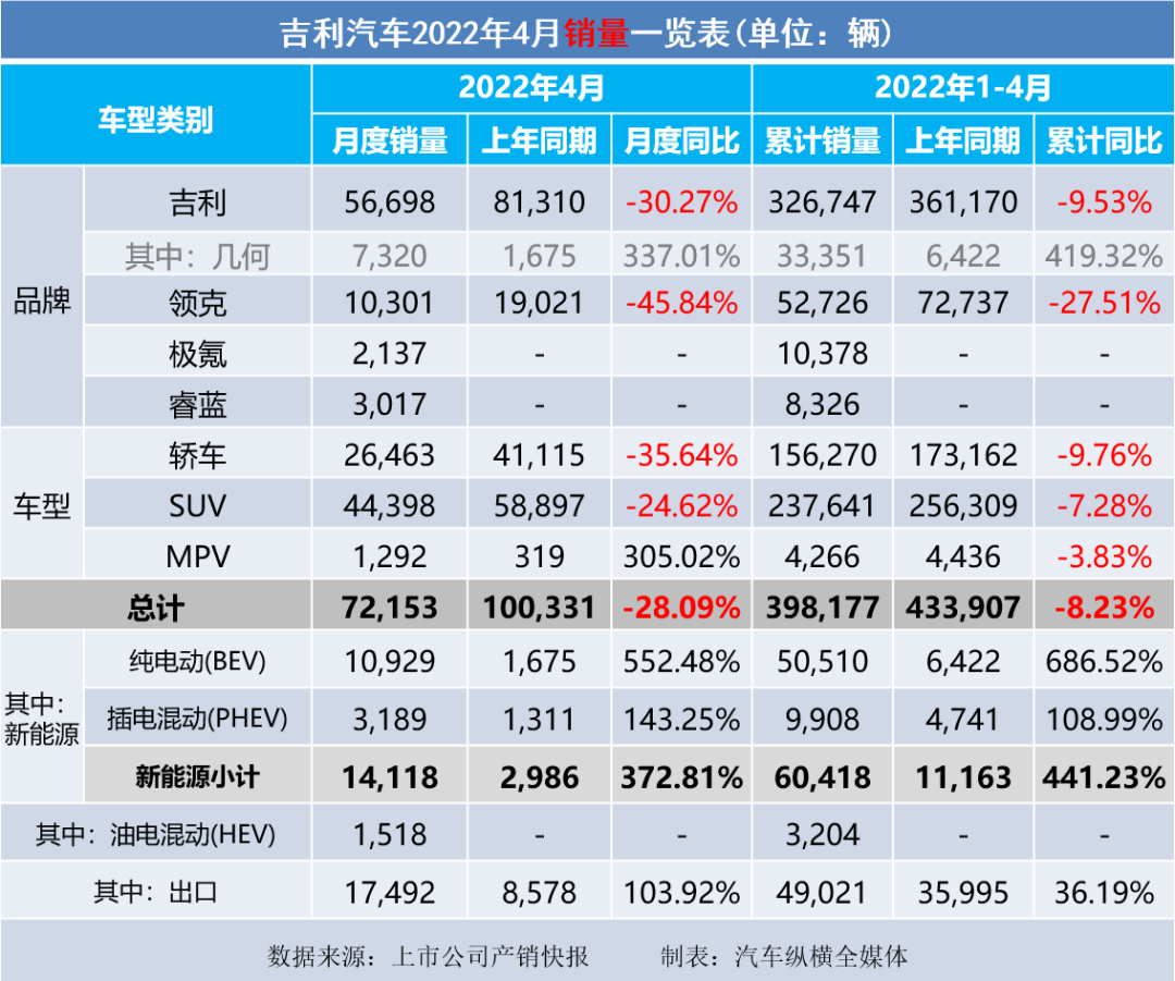 2022年2月22日_2022年4月新车销量_2022年10月6日农历是多少