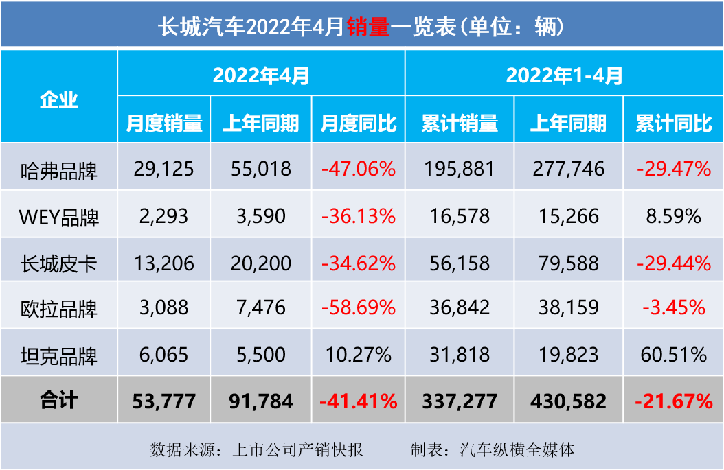 2022年4月新车销量_2022年2月22日_2022年10月6日农历是多少