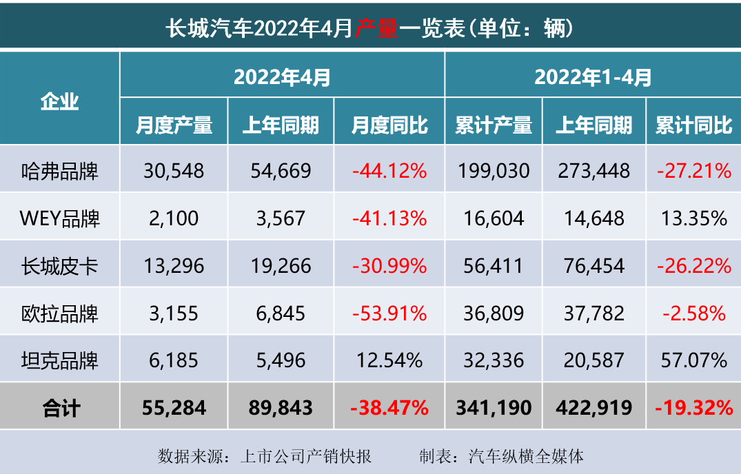 2022年4月新车销量_2022年10月6日农历是多少_2022年2月22日