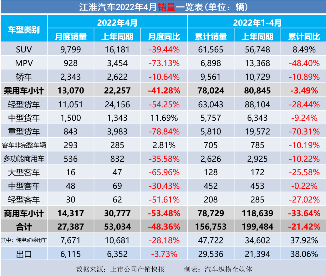 2022年4月新车销量_2022年2月22日_2022年10月6日农历是多少