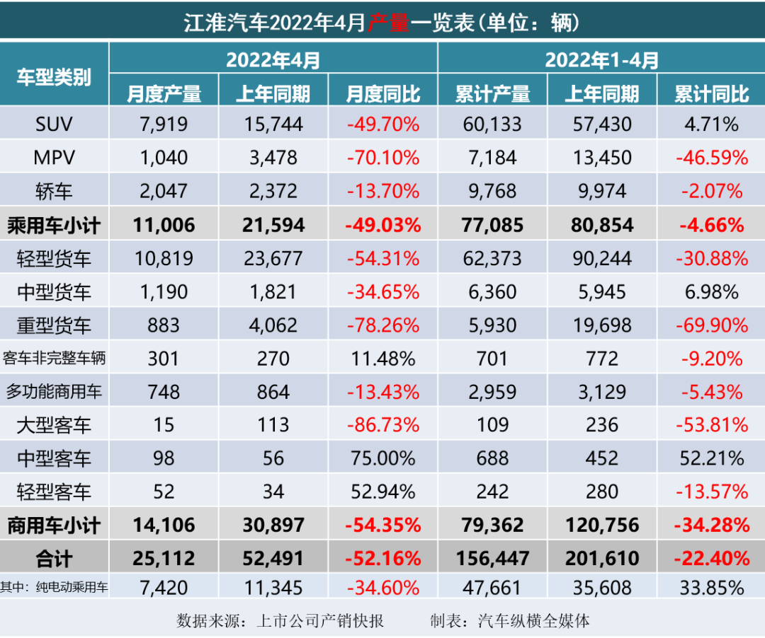 2022年2月22日_2022年4月新车销量_2022年10月6日农历是多少