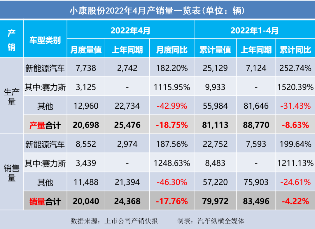 2022年10月6日农历是多少_2022年4月新车销量_2022年2月22日