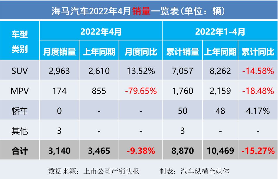 2022年2月22日_2022年4月新车销量_2022年10月6日农历是多少