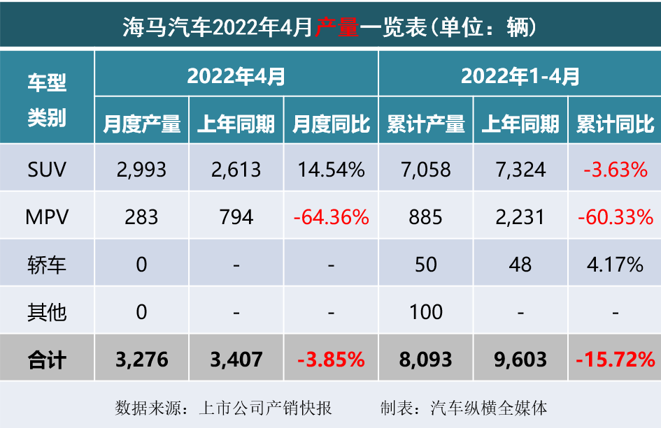 2022年4月新车销量_2022年2月22日_2022年10月6日农历是多少