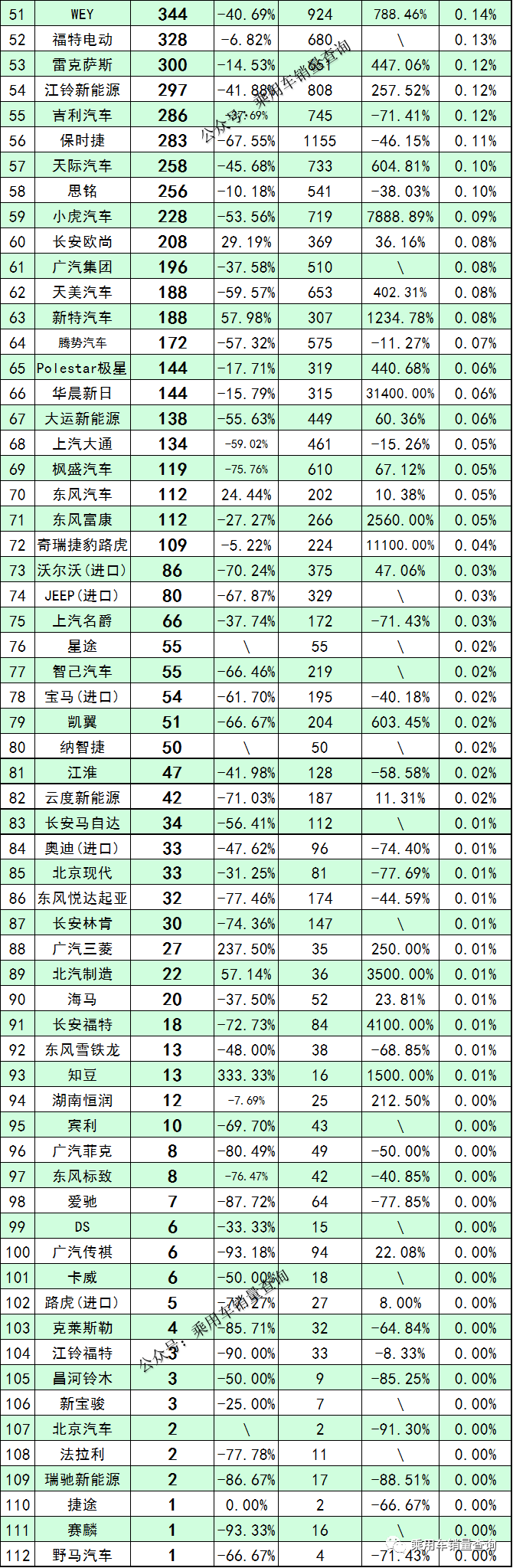 2020美国汽车品牌销量排名_2022年各汽车品牌销量排名_欧洲汽车品牌销量排名