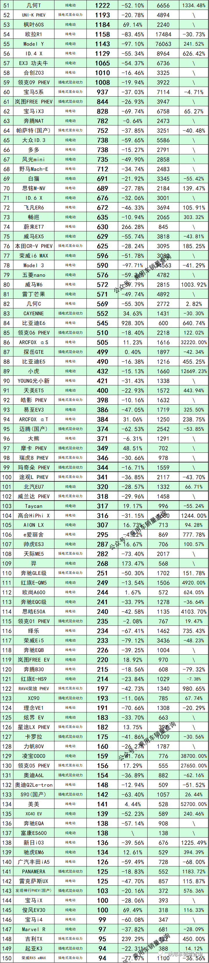 北美豪华车型销量排行_2017车型销量排行_2022汽车销量排行榜前十名车型