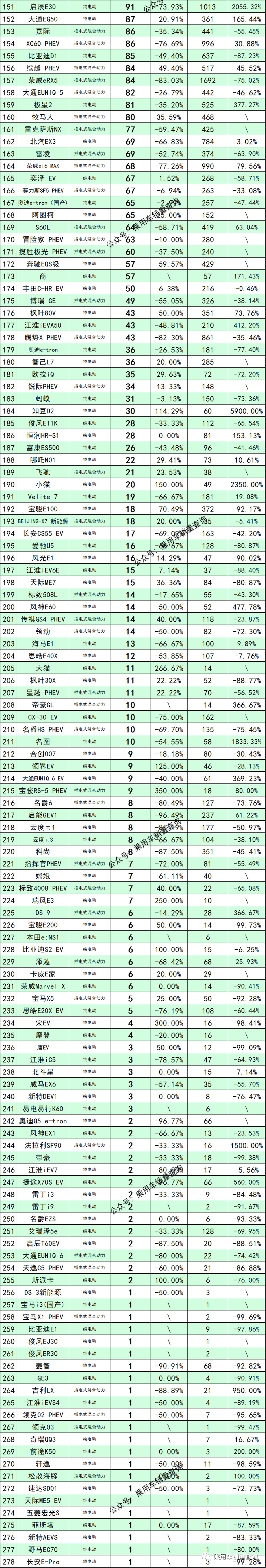 2022汽车销量排行榜前十名车型_北美豪华车型销量排行_2017车型销量排行