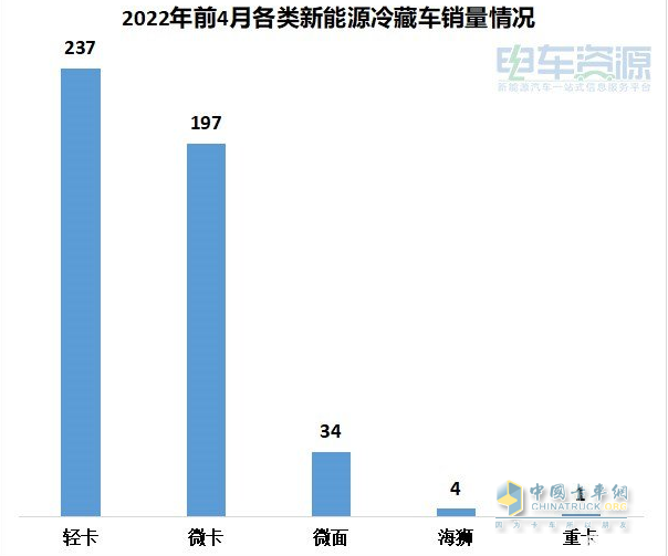 2022年崇明的房价预测_2022年商用车销售预测_2022年北京积分落户分数预测