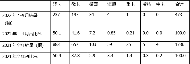 2022年北京积分落户分数预测_2022年崇明的房价预测_2022年商用车销售预测