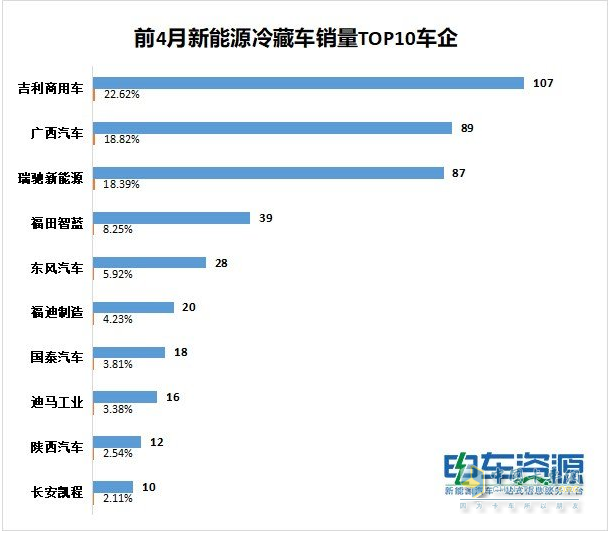 2022年商用车销售预测_2022年崇明的房价预测_2022年北京积分落户分数预测