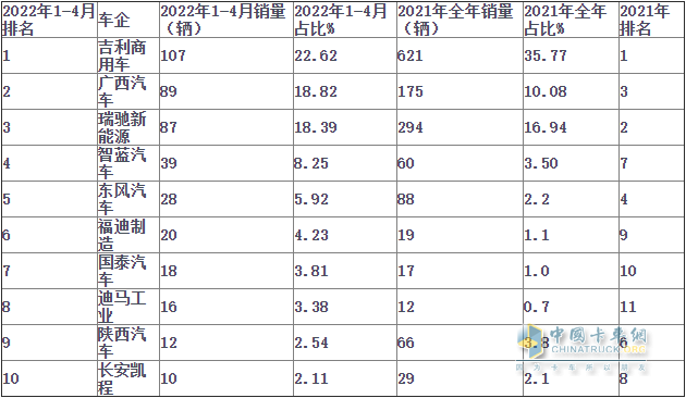 2022年商用车销售预测_2022年北京积分落户分数预测_2022年崇明的房价预测