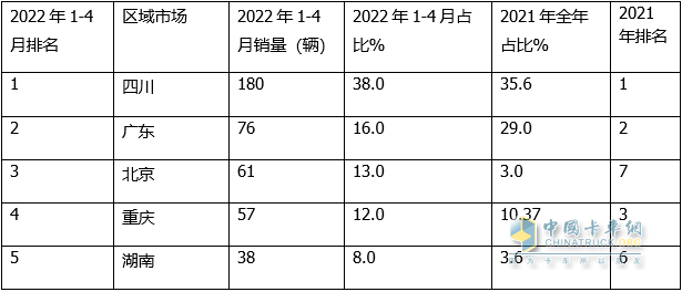 2022年北京积分落户分数预测_2022年商用车销售预测_2022年崇明的房价预测