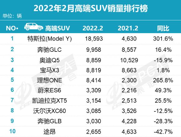 5月份suv销量排行_2018年12月份suv销量排行_2022suv二月份销量排行榜