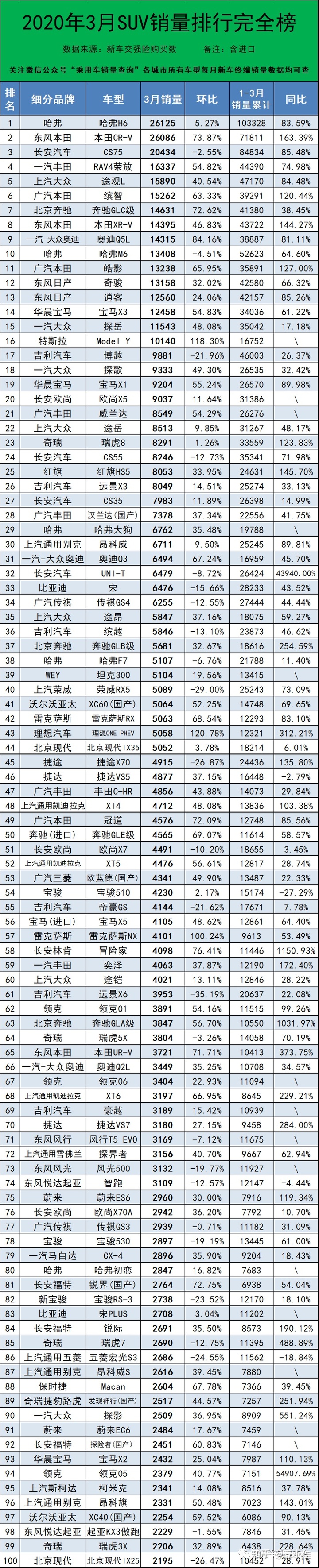 2月份轿车车销量榜_2月份汽车suv销量排行_三月份汽车销量排行榜2022