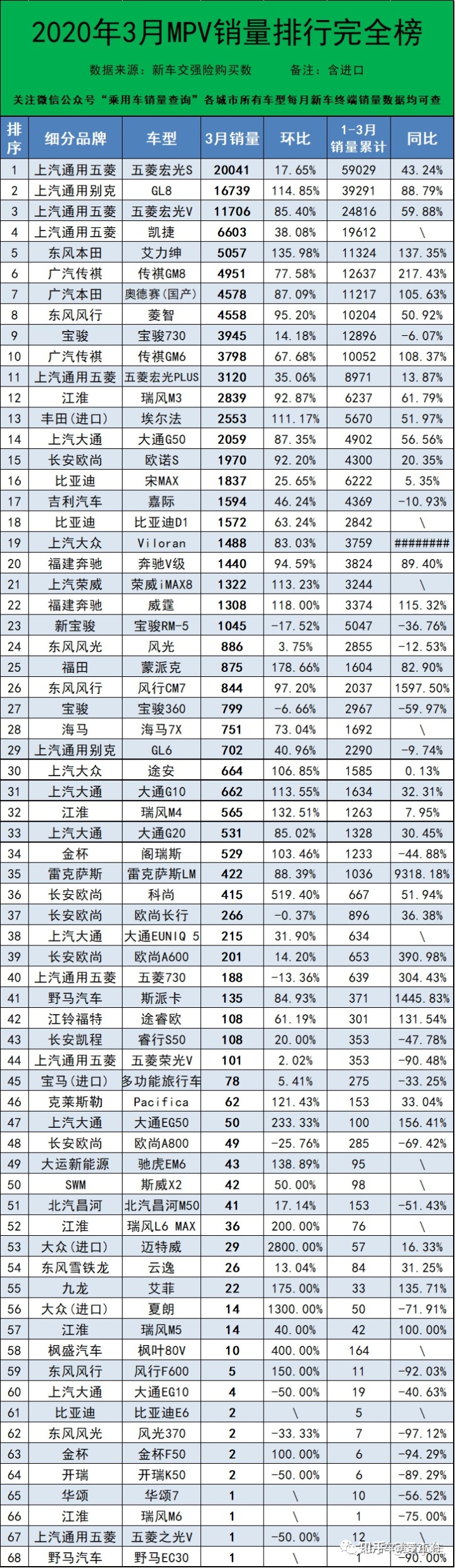 2月份轿车车销量榜_2月份汽车suv销量排行_三月份汽车销量排行榜2022