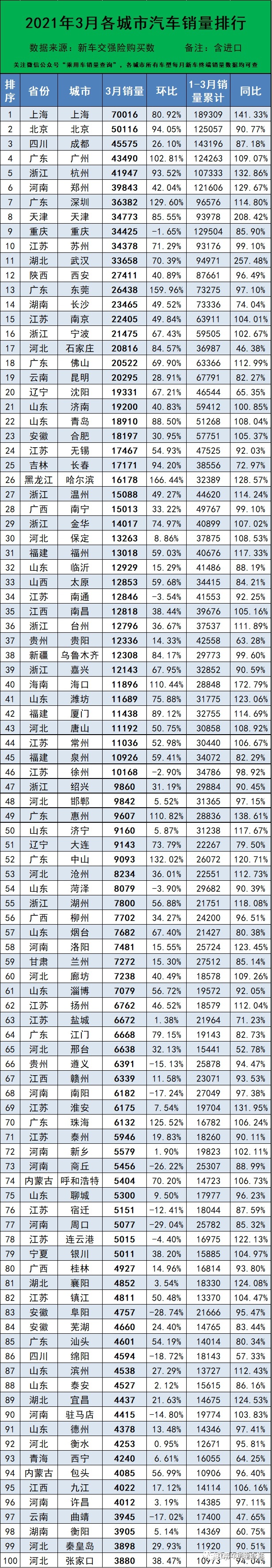 2月份汽车suv销量排行_2月份轿车车销量榜_三月份汽车销量排行榜2022