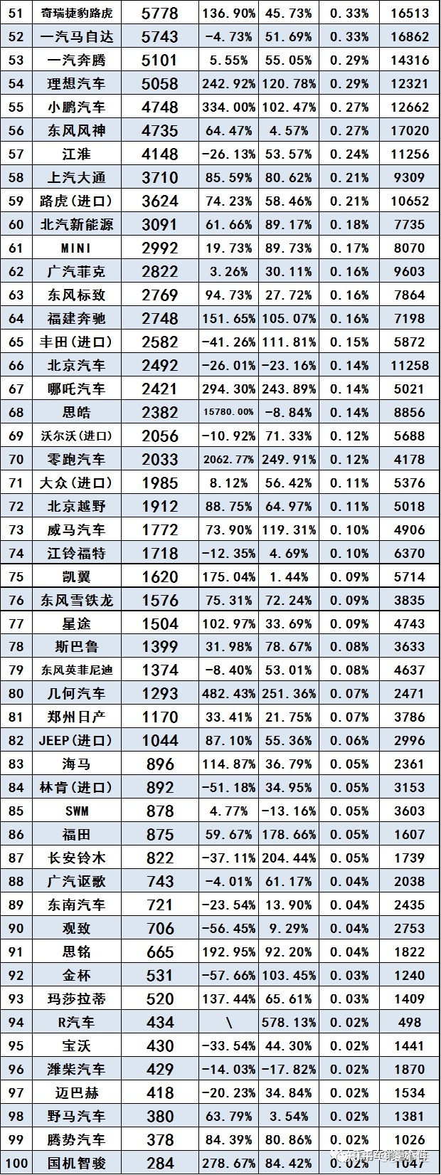 2月份汽车suv销量排行_三月份汽车销量排行榜2022_2月份轿车车销量榜