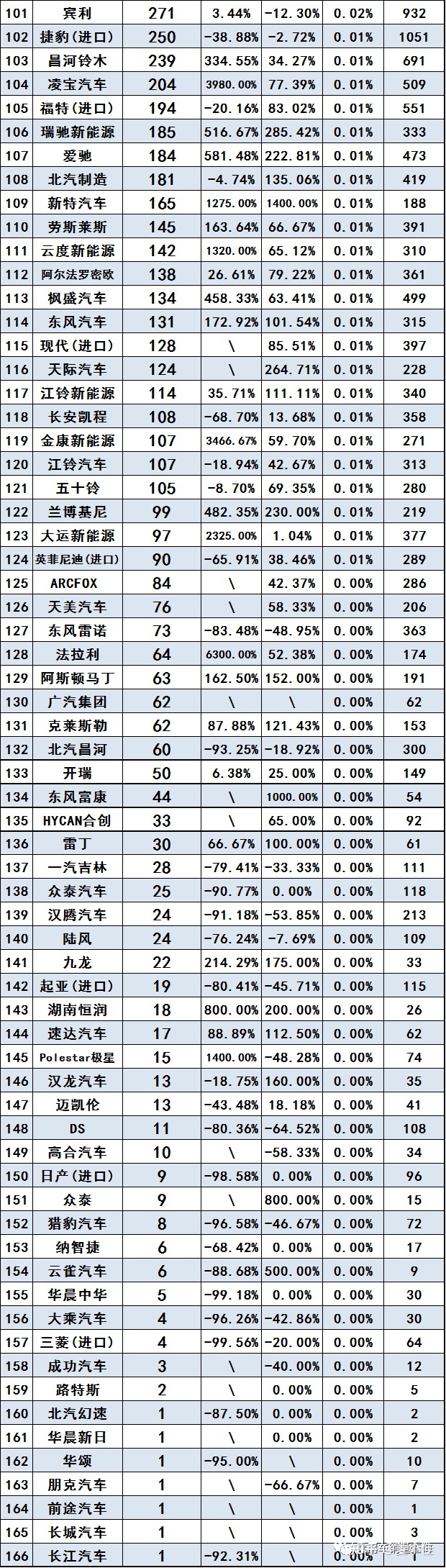 三月份汽车销量排行榜2022_2月份轿车车销量榜_2月份汽车suv销量排行