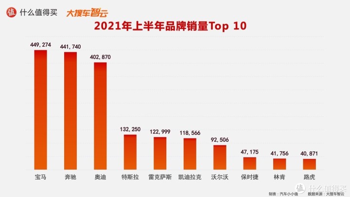 作家富豪榜2016年排名_2022年轿车销售榜排名_一汽轿车销售有限公司和一汽轿车