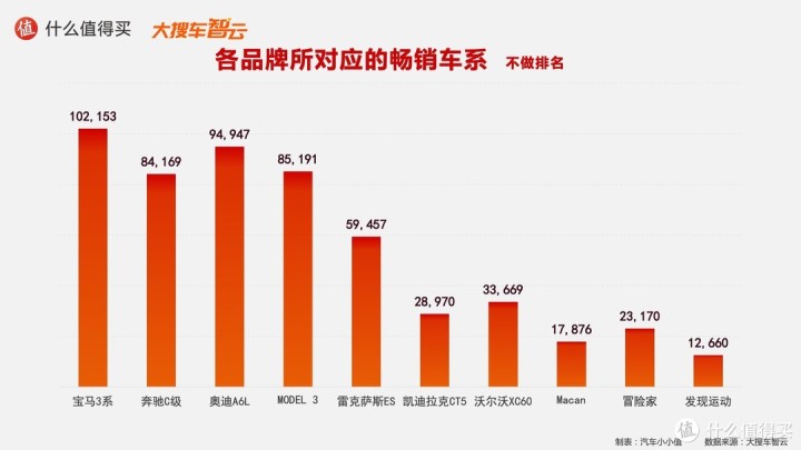 一汽轿车销售有限公司和一汽轿车_2022年轿车销售榜排名_作家富豪榜2016年排名