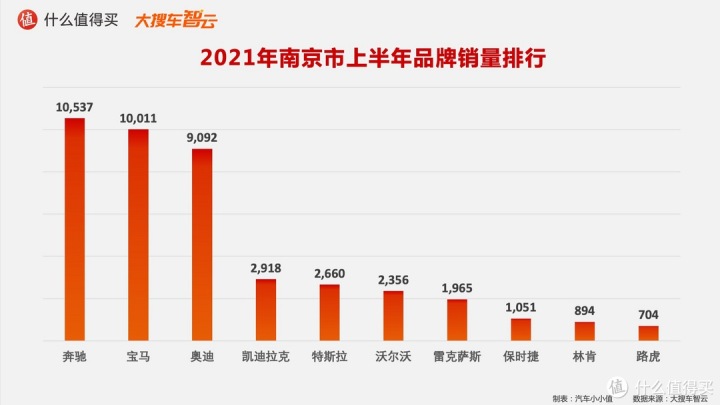 作家富豪榜2016年排名_一汽轿车销售有限公司和一汽轿车_2022年轿车销售榜排名