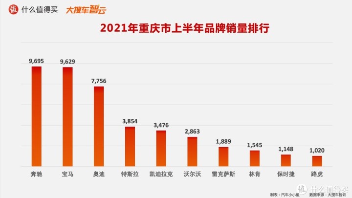 一汽轿车销售有限公司和一汽轿车_作家富豪榜2016年排名_2022年轿车销售榜排名