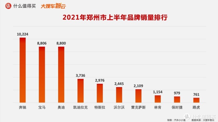 一汽轿车销售有限公司和一汽轿车_2022年轿车销售榜排名_作家富豪榜2016年排名